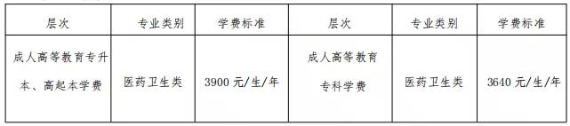 广州中医药大学2021年录取分数线,广州中医药大学成人大专全日制