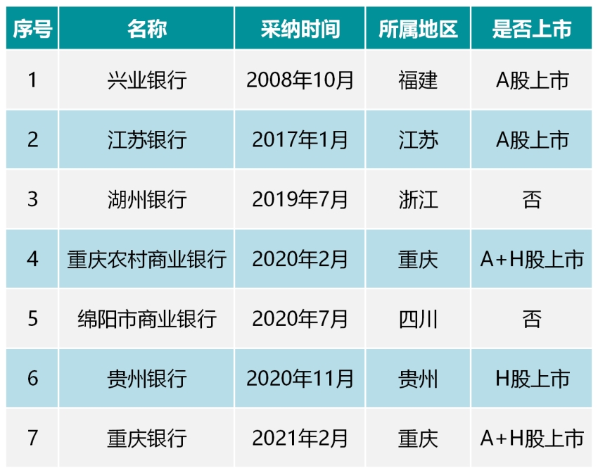 赤道银行的优势是什么,我国有哪些银行加入了赤道银行