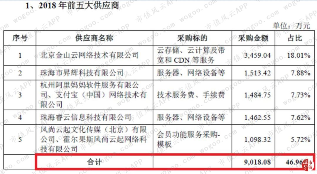 从PC端被微软吊打到移动端逆袭：金山办公，换了人间？|科创板风云