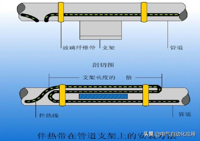电伴热调试关注事项,电伴热的正确使用方法和关注事项