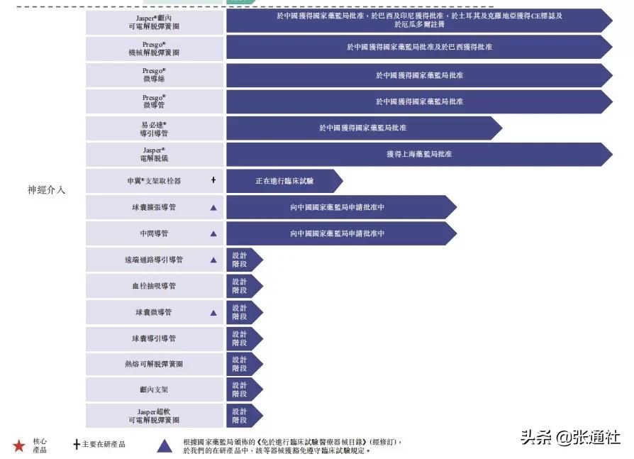 从张江到苏州，港股“冻资王”沛嘉医疗的全球医疗器械巨头梦