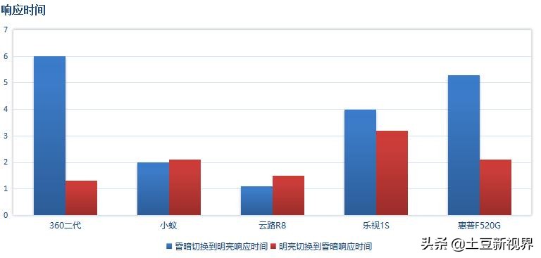 dailyroads行车记录仪,行车记录仪推荐2022性价比高