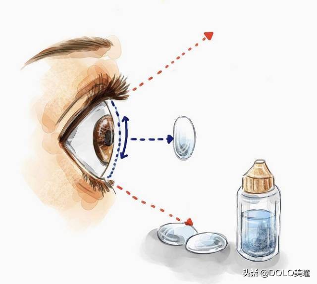 女生怎么选择眼镜好看,女生买什么样的美瞳显得眼睛有神