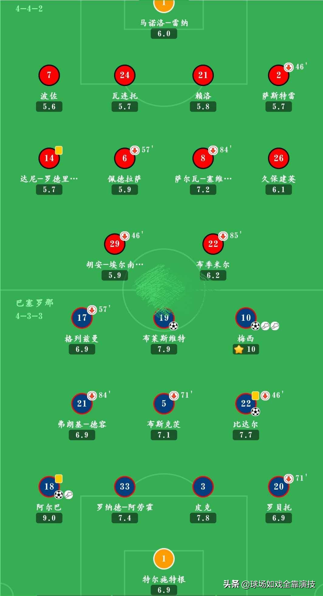梅西誓言大会,梅西承诺进球