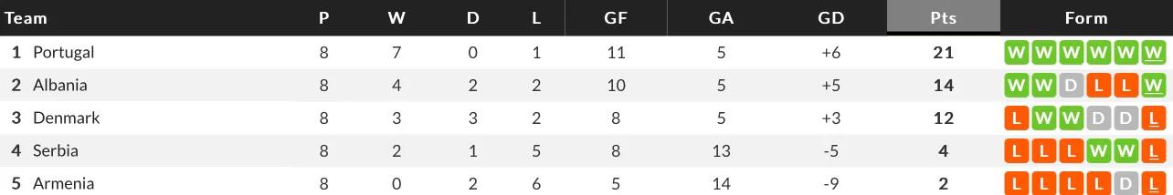 c罗参加过的欧洲区预选赛,欧洲杯预选赛c罗赛程表