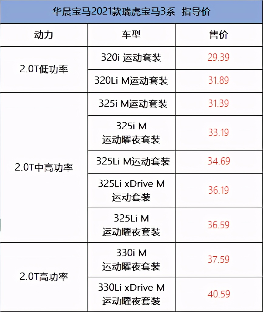 宝马3系的三种发动机,宝马3系三轮