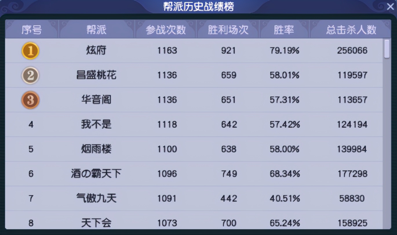 梦幻西游龙的传人怎么样,梦幻西游十大传说攻略图