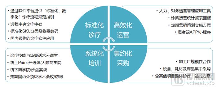 idso口腔门诊怎么样,idso齿科联盟