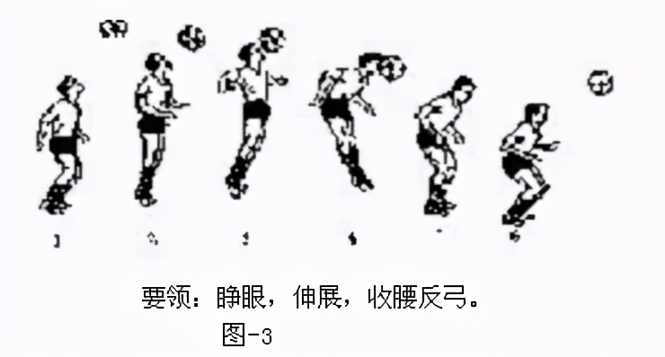 简笔体育教学挂图,体育课动作示范和挂图