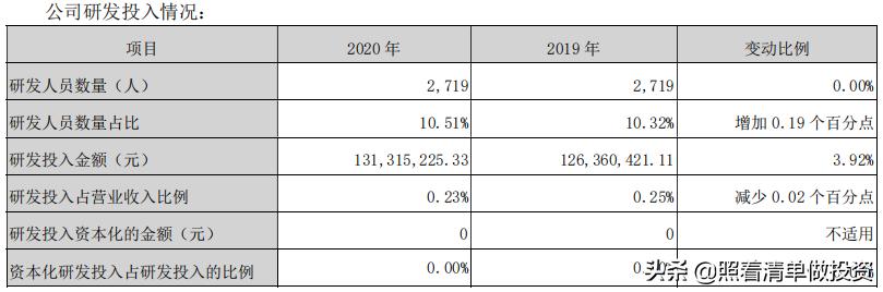 五粮液白酒涨跌趋势,五粮液的2021中报业绩