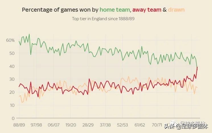 英超观察室,英超季前观察