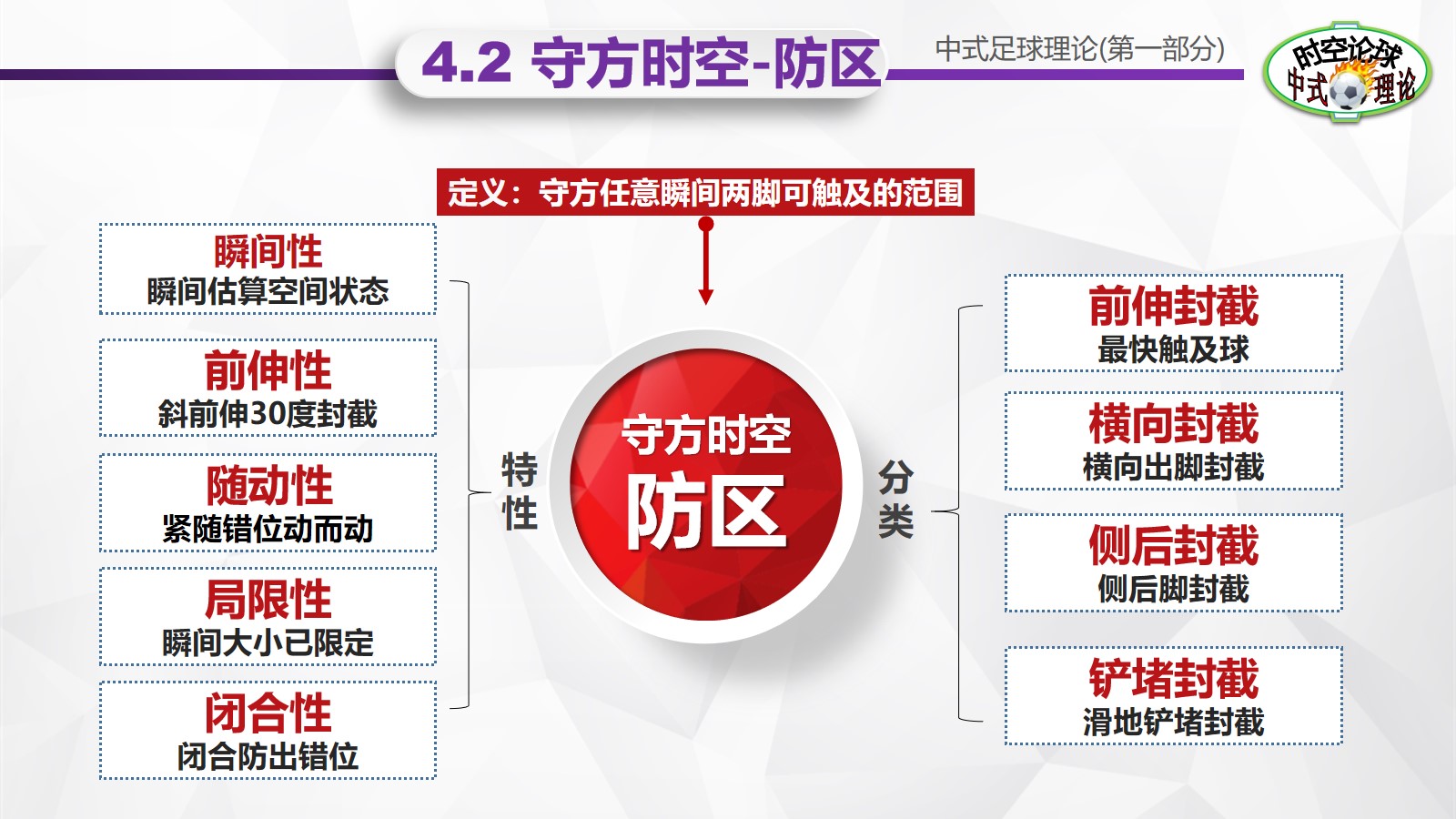 足球理论介绍,中式足球理论