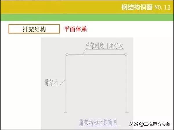 钢结构厂房识图算量及报价,钢结构施工图识图步骤是什么