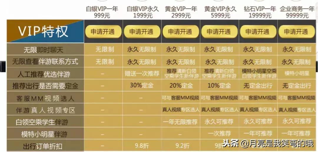 旅游陪玩女日常,小月带你吃喝玩乐游山玩水