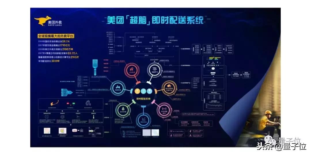 历史转折中的美团，AI进化新范式