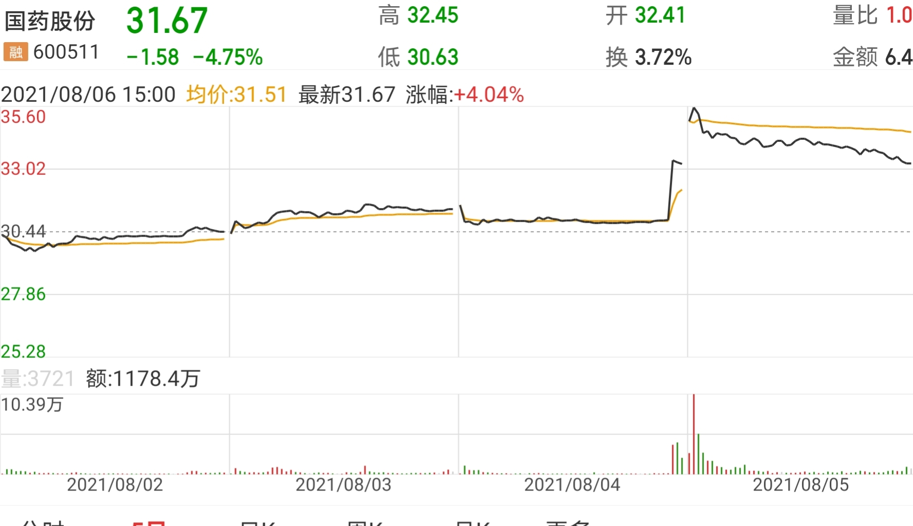 日线高抛低吸战法,浅聊股票