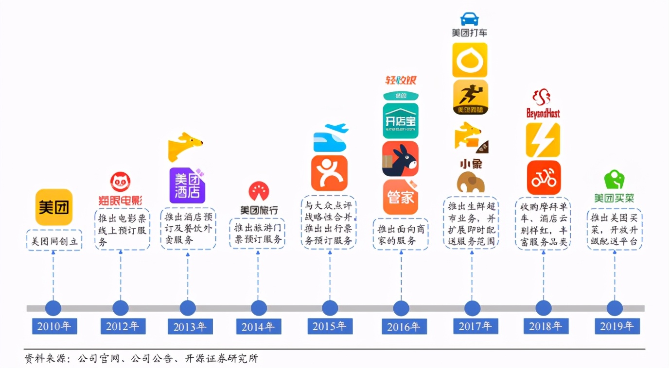 /*攻围**美团/