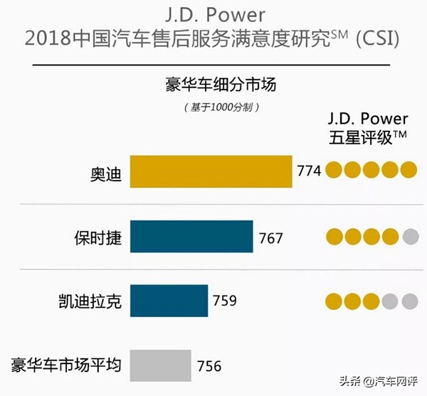 不加装等车就遥遥无期？*绑捆**销售曝光，雷克萨斯能否躲过315？