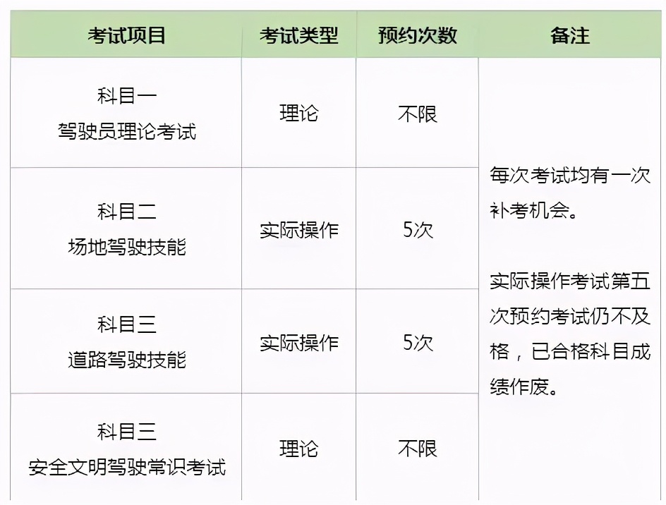 驾考5次不通过要重新交报名费吗,驾考五次不过的需要取消档案吗