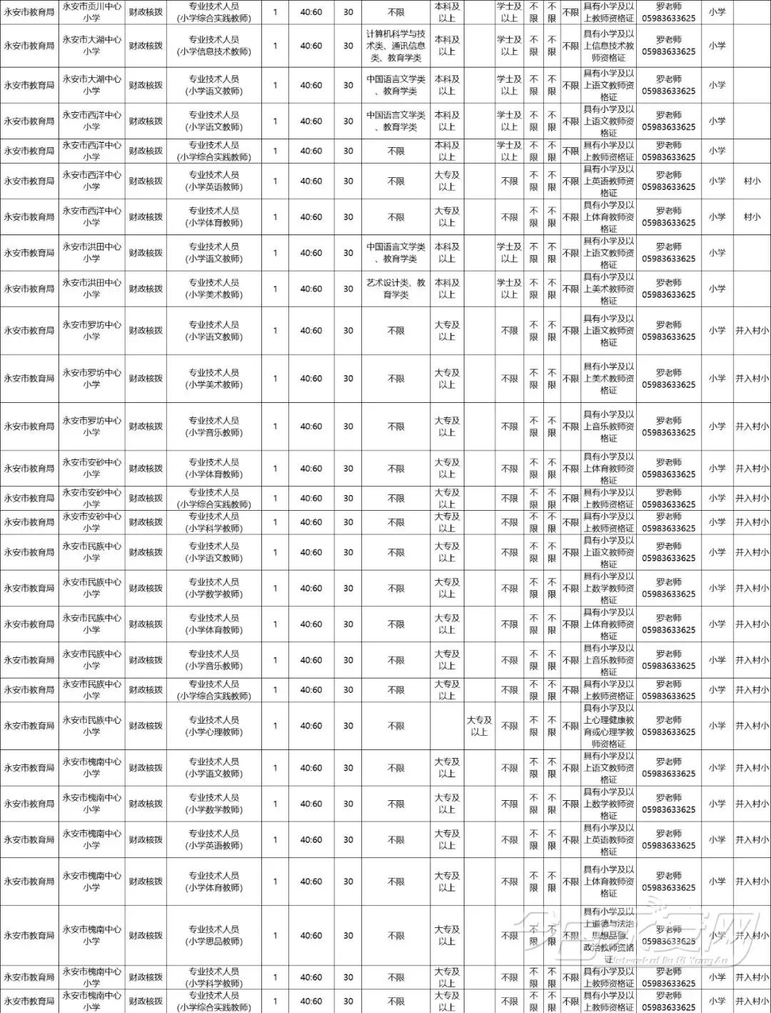 双流永安中学教师招聘,2022永安教师招聘公告