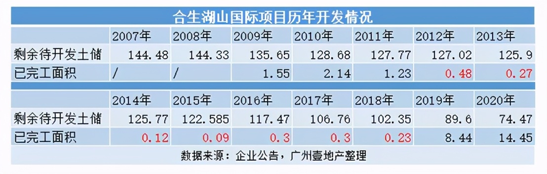 增城黄埔楼盘踩盘拍摄分享,增城合生楼盘