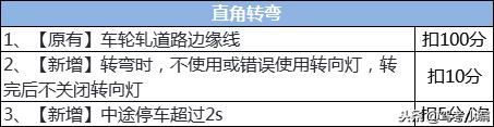 科目二5项考试规则及扣分标准,科目二五项考试技巧详解完整版