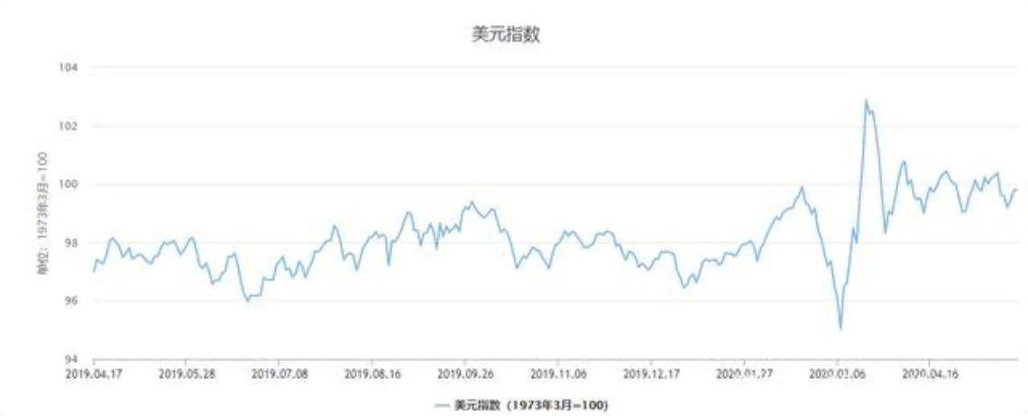 银行突然负债500万,银行缺钱释放的信号