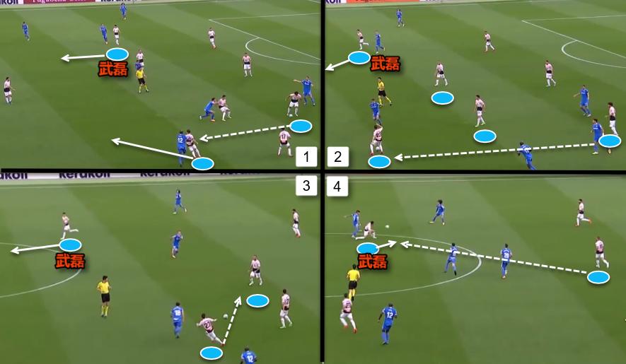 武磊19-20西甲深度总结：射门最强项发挥失常，传控确实不行