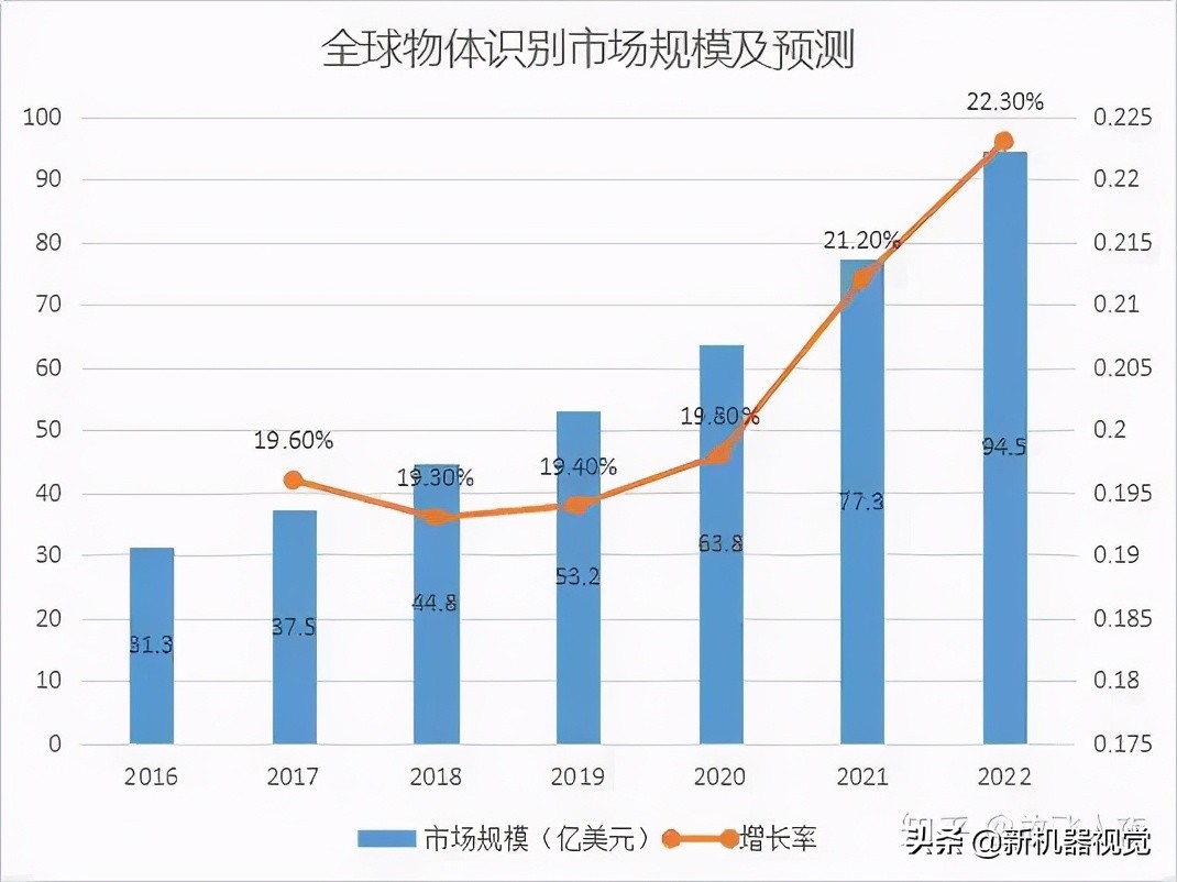 物体识别传感器技术,物体识别与应用