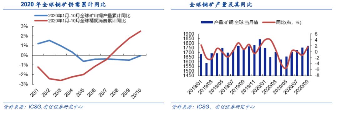 美国再次放水预期增强，这个行业将受益很大