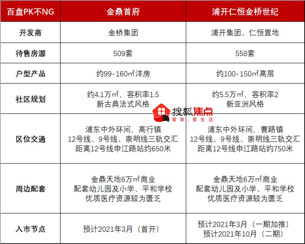 浦开仁恒金桥世纪板块,浦开仁恒金桥世纪值得买吗