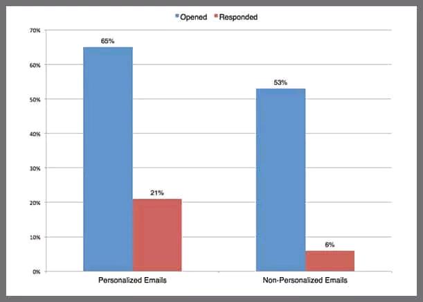 发的第一封开发信没回复怎么跟进,发了开发信不回该如何跟进