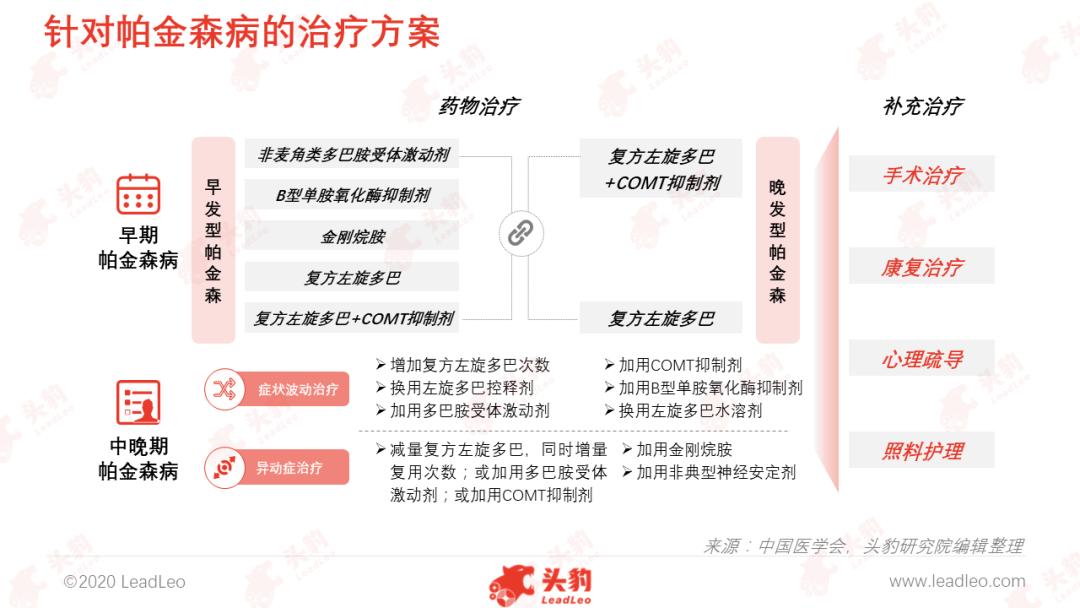 我国帕金森病的最新发展,中国帕金森治疗新突破