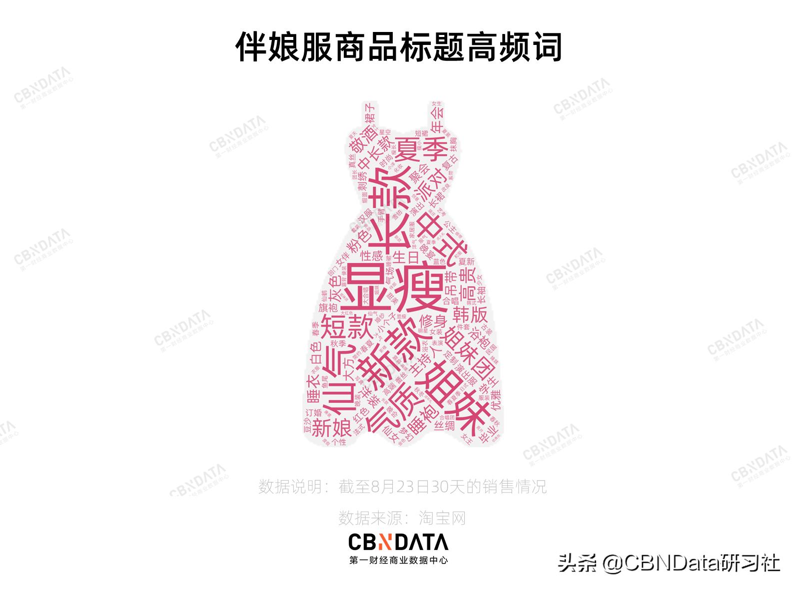 伴娘的礼服后面有个袋子怎么办,伴娘衣服藏红包