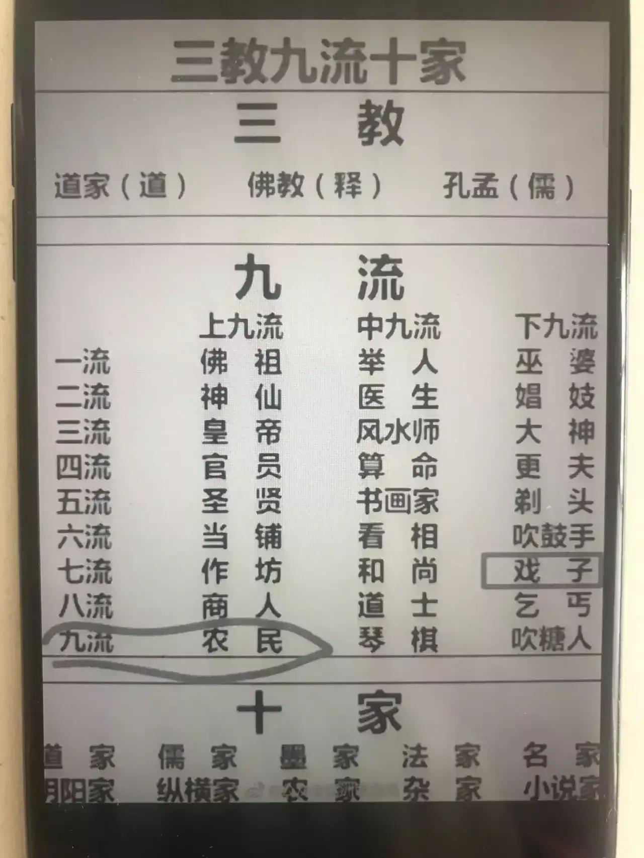 三教九流的行业是哪三教哪九流,三教九流都是指哪些职业呢