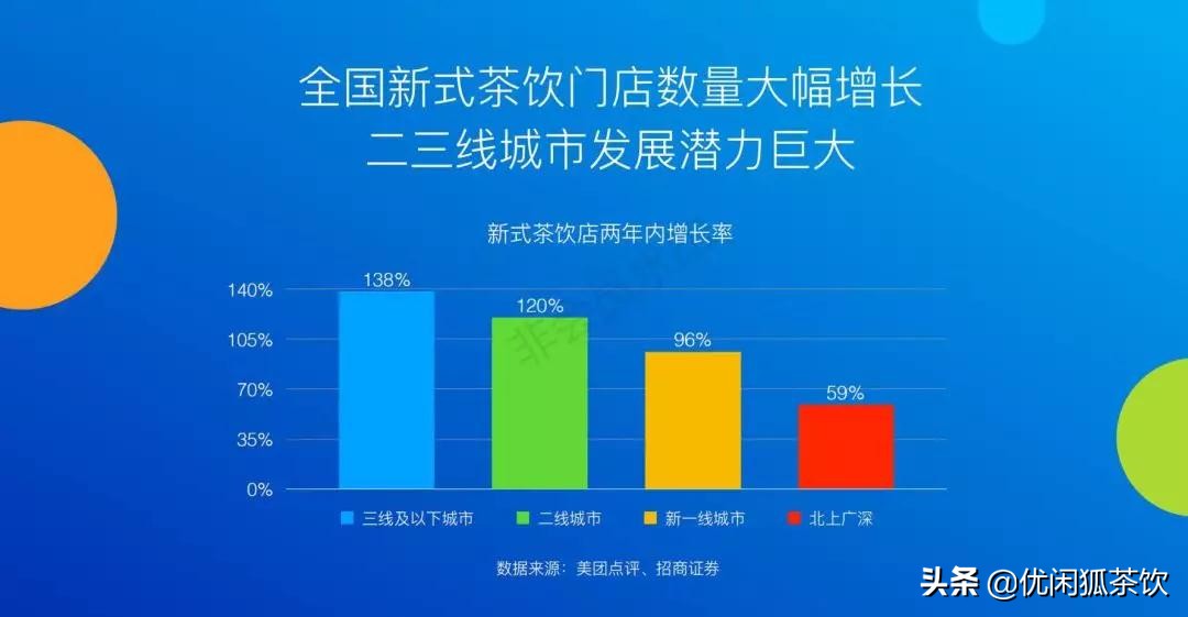 加盟小鹿茶奶茶店加盟费多少,小鹿茶加盟瑞幸