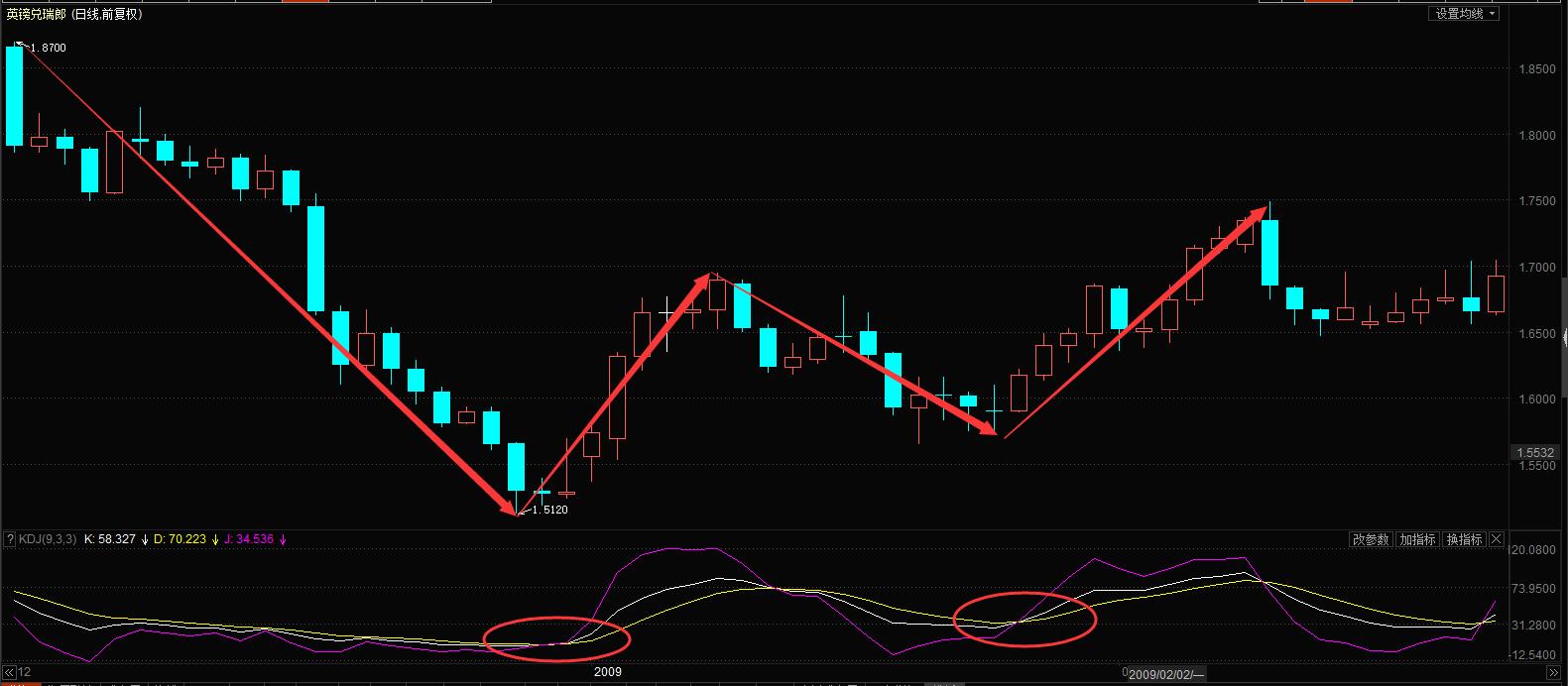 操盘手短线选股法,操盘手短线策略