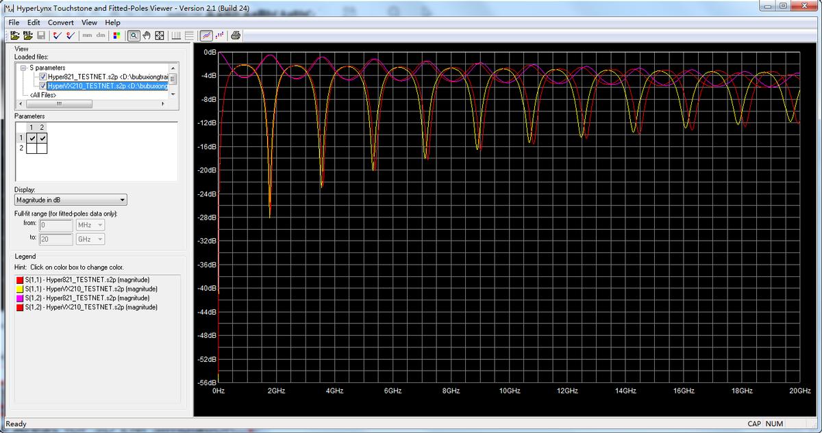 不同电子软件仿真结果差别有多大！看几款2D与3D软件到底谁准确