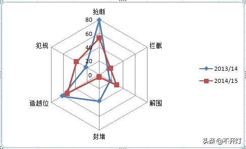 范迪克年度精彩表现,范迪克带刀中卫