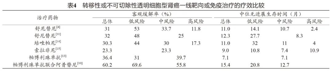 肾癌晚期中医治疗详细药方,肾癌诊疗指南解读