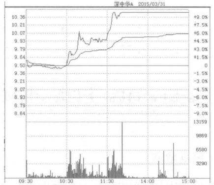 看懂股票盘口语言,初学股票入门盘口语言