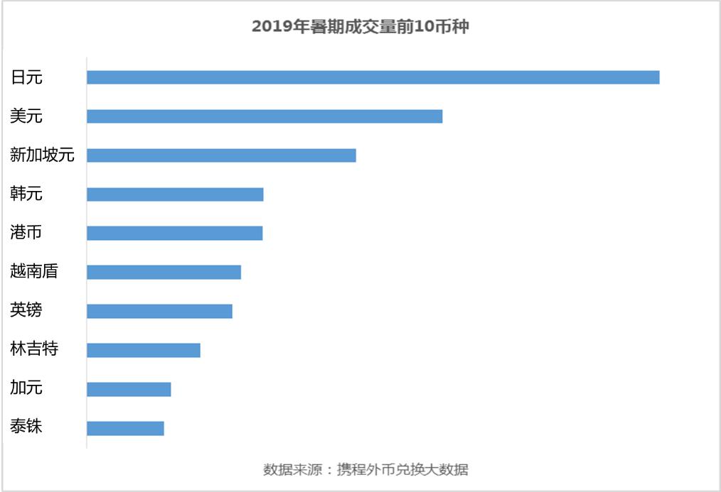暑期出国目的地,暑假出国旅游性价比最高