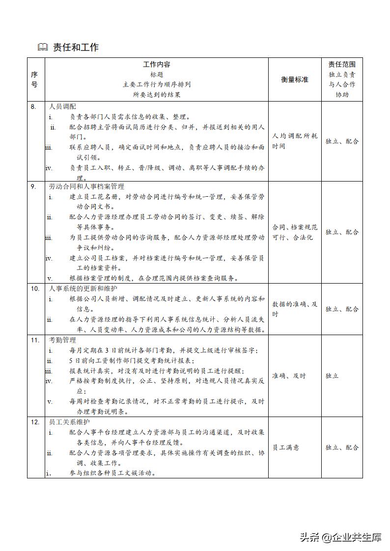企业员工岗位说明书模板,传统企业岗位说明书怎么写