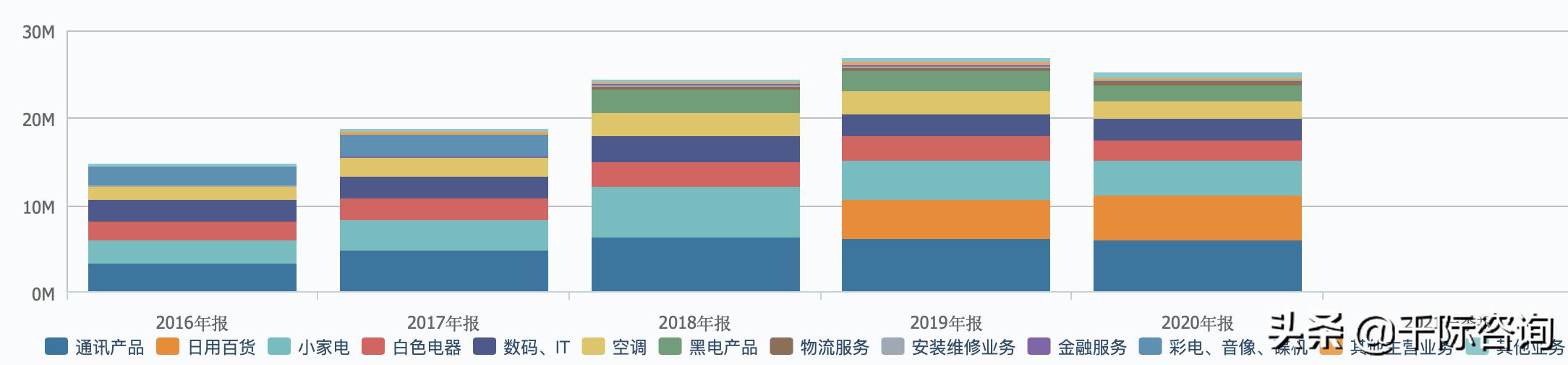 2021新零售行业市场分析报告,2021零售数据分析报告