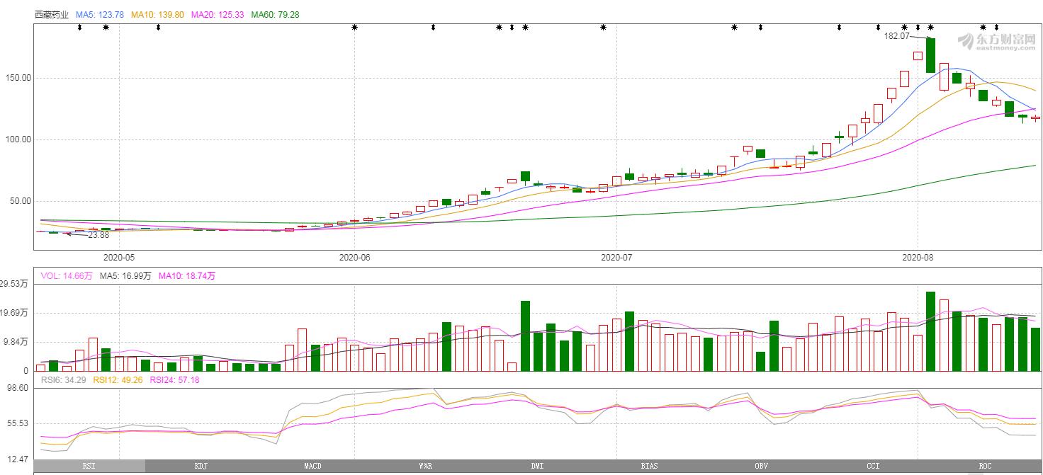杭萧钢构与安哥拉,杭萧钢构安哥拉项目