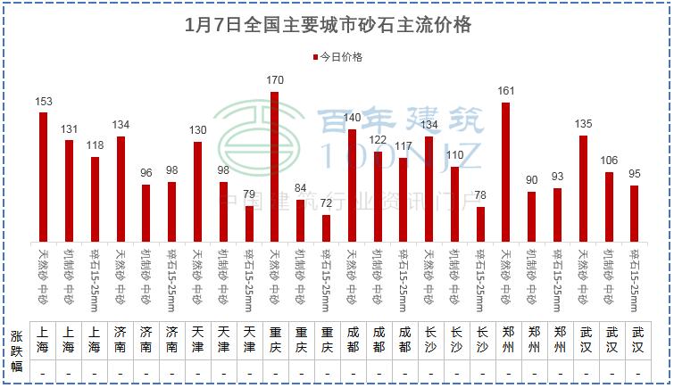 工程报价清单服务费收费标准,工程造价私活报价