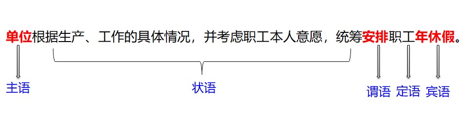 公司是否可以强制安排员工休年假,公司强制休年假我可以拒绝吗