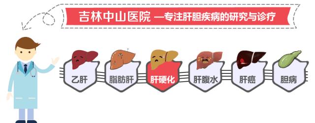 药物性急性肝损伤出院多久能恢复,药物性肝损伤转氨酶700多久能恢复