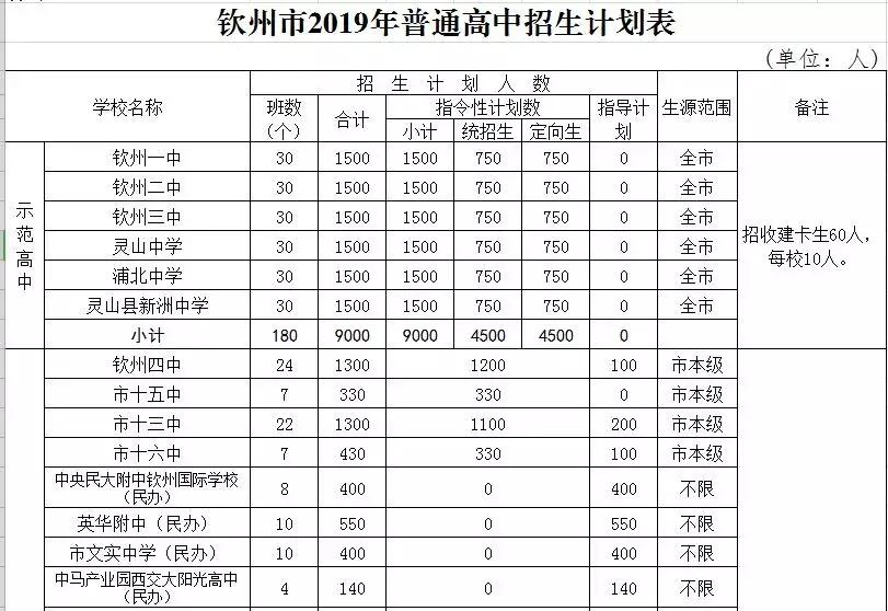钦州市2024年普通高中招生计划,钦州高中招生办法解读
