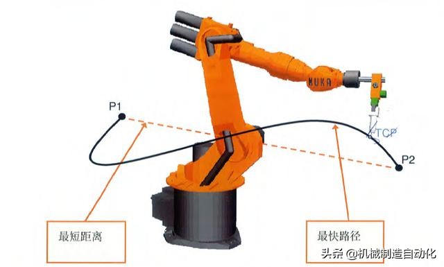 从零开始学机器人编程第一步,怎么学习工业机器人操作和编程